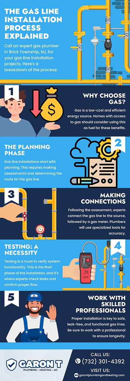 The gas line installation process explained