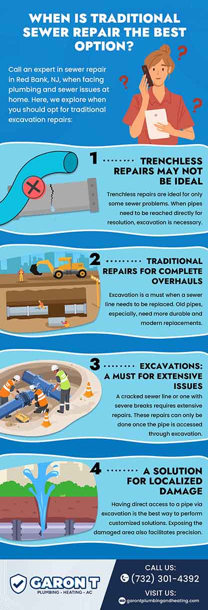 Traditional sewer repair