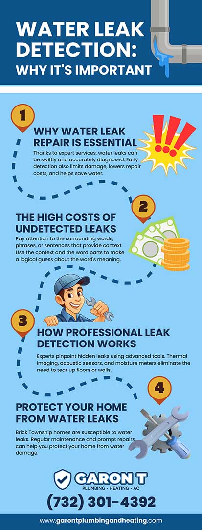 Water leak detection why its important